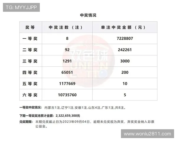 大乐透第26期开奖结果今晚揭晓